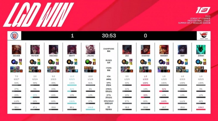 从而更好地 从而更好地